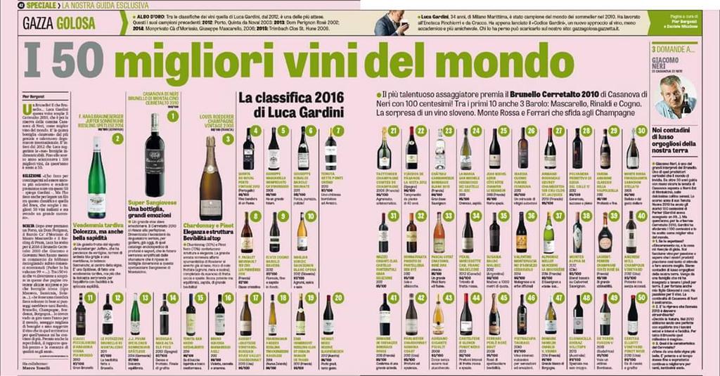 LePotazzine's tweet photo. #50migliorivinidelmondo Le Potazzine sono al #12esimo posto col #brunello2011
Grazie @GardiniLuca https://t.co/bedTKqDmUX