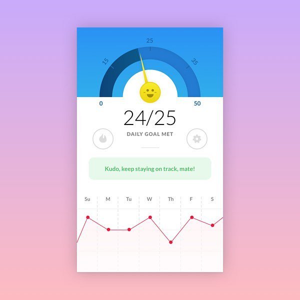 UXigers's tweet photo. Daily goal design from Minh Killy Le via Dribbble. #ui #ux #uxigers #app #appdesign #goalapp #motivation #creative https://t.co/wGwwVU4yzR
