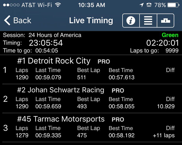 JohanCSchwartz's tweet photo. Less than an hour to go and it's a battle! @RyanShattuck51 @fratwood43 https://t.co/sQgTwIyk85