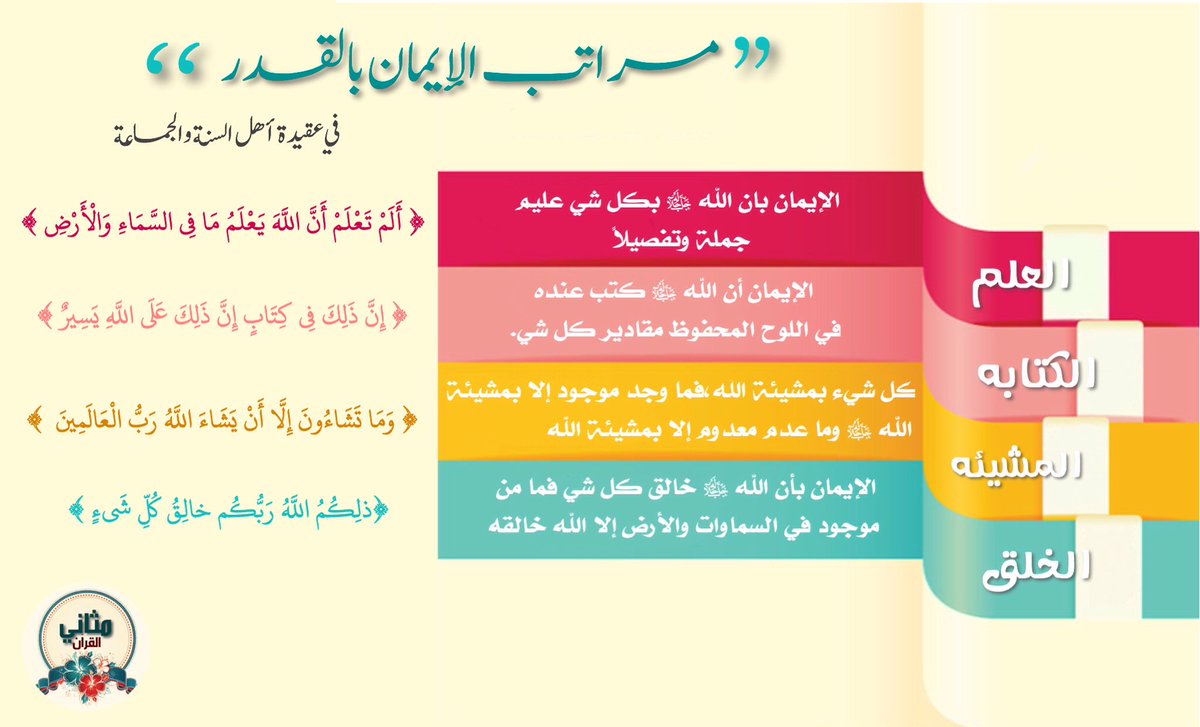 مثاني القرآن On Twitter إنا كل شيء خلقناه بقدر 4 مراتب للإيمان بالقدر يجب الإيمان بها Betaqadaawia Islamic Pic I111111i Https T Co E9vuknp3dh