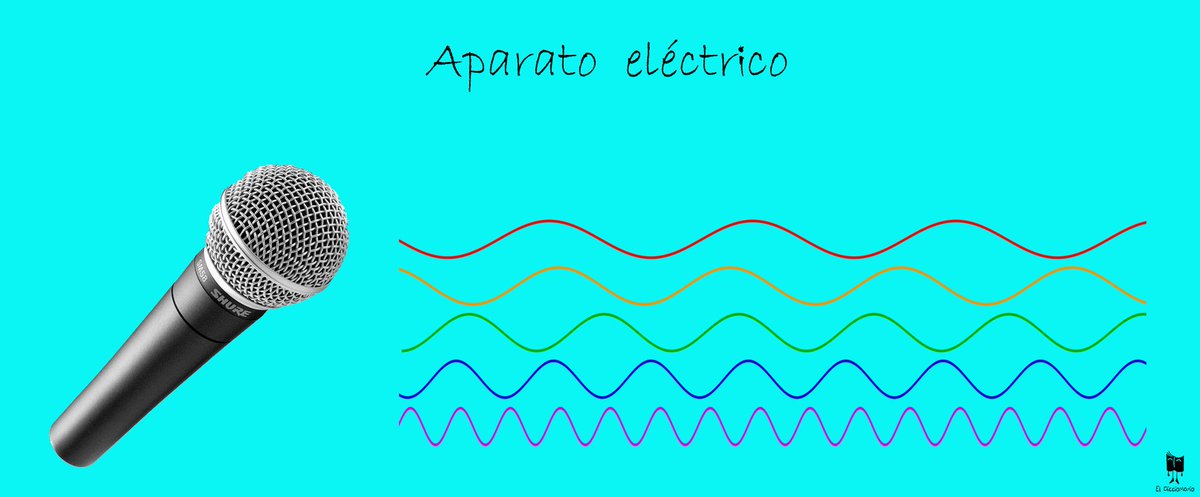 ElDicciomario's tweet photo. En el #pictogramario de hoy, la #música y la #física son sinónimos de "calor". @LMicrofono @red_cofis @Fisicas_UCM https://t.co/kVqUkUSZa7