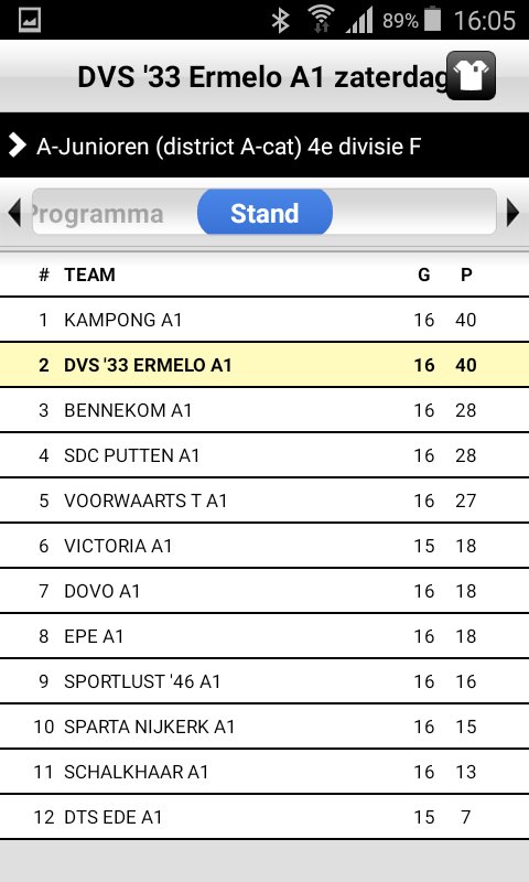 dvs_a1's tweet photo. Topper onbeslist. Nog 6 wedstrijden tot een eventuele beslissingswedstrijd. https://t.co/HPeqMhhole