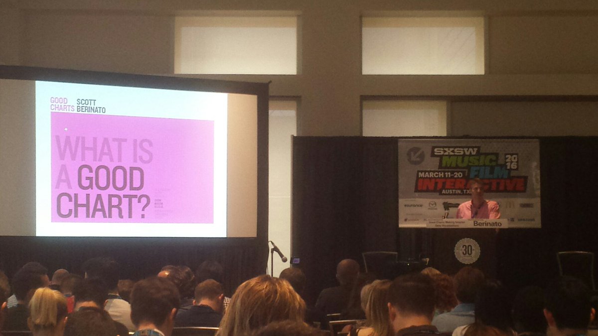 bphuettner's tweet photo. Packed room! Berinato's addressing the question "What is a #GoodChart"? #sxsw https://t.co/MzqR0l8UXC