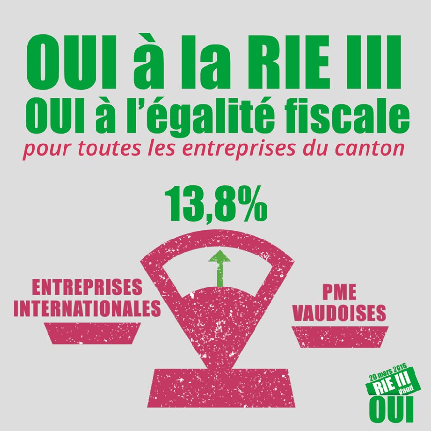 Rie3Vaud's tweet photo. #RIE3: un projet cantonal équilibré visant à uniformiser le taux d’imposition des sociétés dans canton de #Vaud https://t.co/hGbYEStjPR