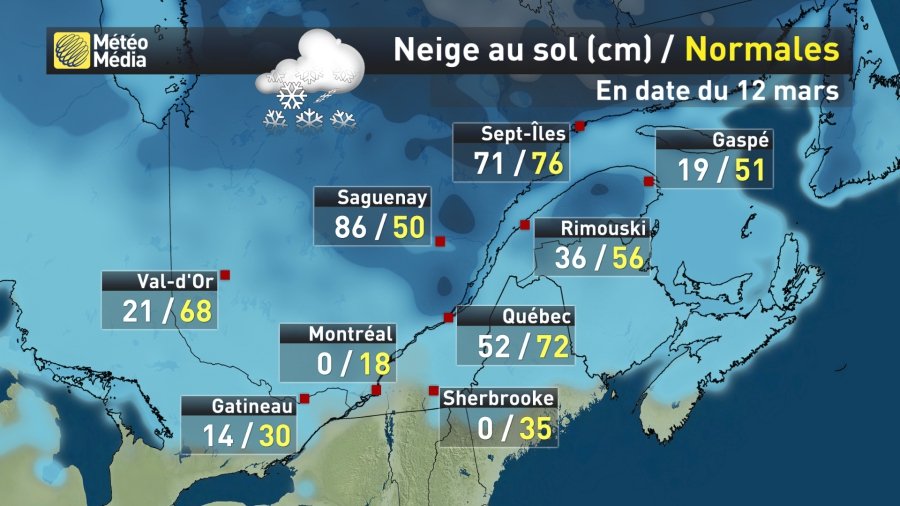 Claudia_V23's tweet photo. "Ah! comme la neige a neigé!" ...juste au Saguenay! Neige au sol sous les normales partout ailleurs #mm #peudeneige https://t.co/glDCmyUMfP