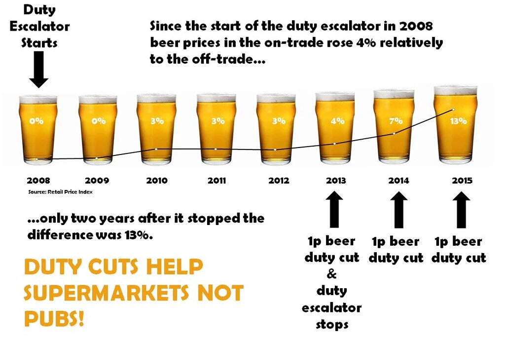 publicansunite's tweet photo. #ukpub #pubchampion #LSL #FDFYL #supermarkets https://t.co/ocSVUFkwTN