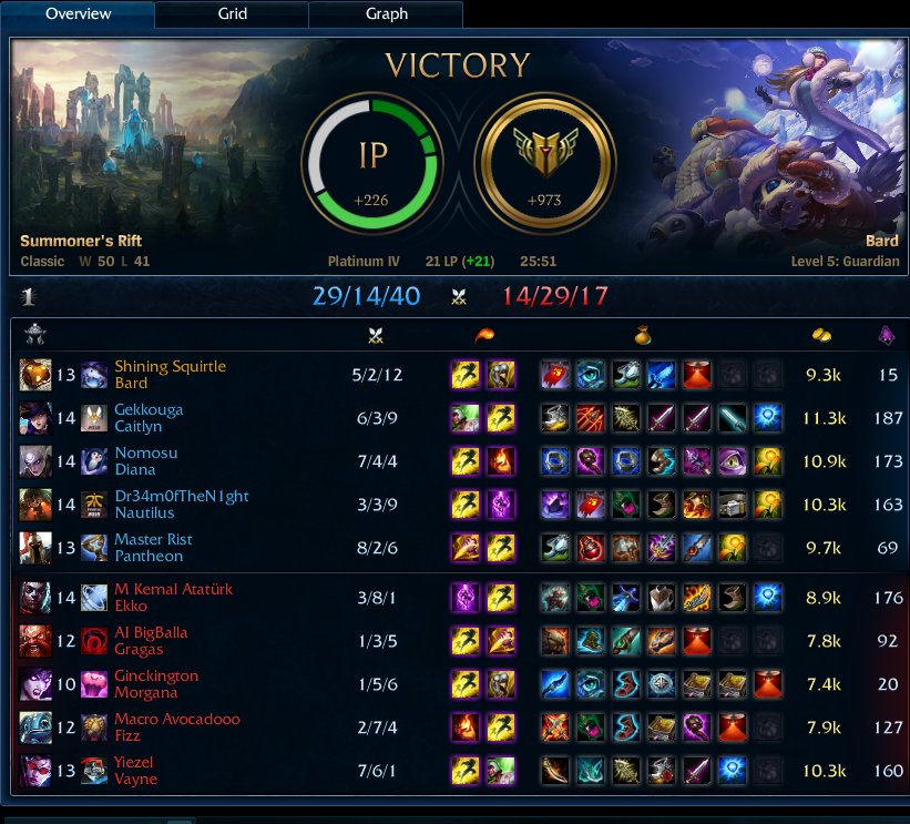 AylunWoW's tweet photo. #FullAp #BannerOfCommand #TimmyFTW #WtfEkkoBuild #2v4botezpz https://t.co/DI3PAGNQGB