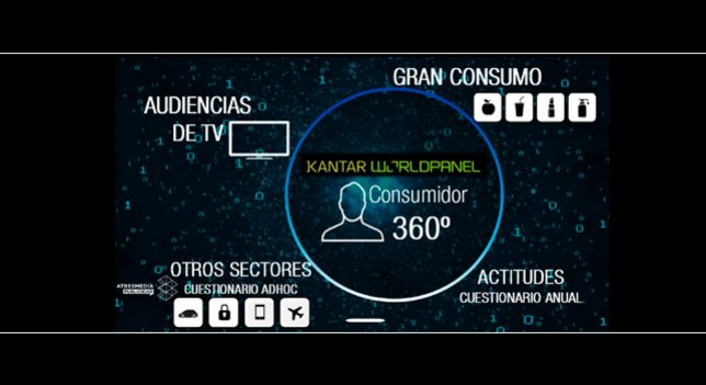 rapidtvnews_es's tweet photo. Todos los datos de la audiencia. Mejor publicidad. Es #Atresdata de @atresmediacom y @Kantar https://t.co/D8xtgXg8e5 https://t.co/TVuwXED4av