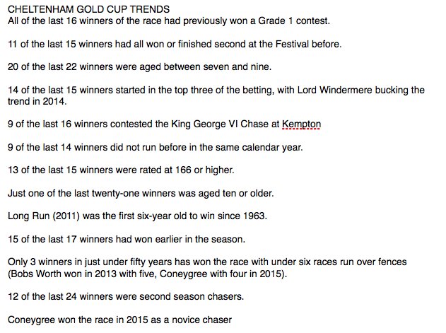 HorseRacing_Net's tweet photo. #CheltenhamTrends #WeekendBeforeCheltenhamHomeWork #GoldCup
Your winner is________
https://t.co/NexWbPH0lc https://t.co/p5Obwsyvpt