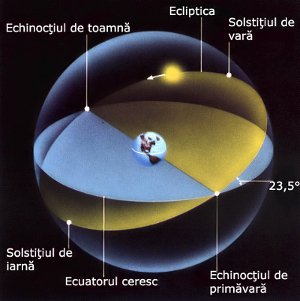 Vezi aici cand o sa fie #echinoctiul de #primavara in urmatorii 10 ani (2016 – 2025) buff.ly/1U1JjBM