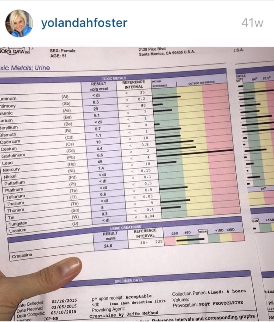 Annshaff1's tweet photo. @NessKathy @YolandaHFoster #HeavyMetalTesting is a SCAM & Yolanda knows this!Her testing was done at Doctor Data Lab https://t.co/ofiI2cvpXt