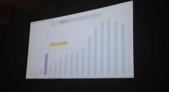 tableau's tweet photo. .@Ajenstat builds context around a dashboard with @tableau's Story Points. #GartnerBI #TableauIsWhy https://t.co/hZyus5zN04