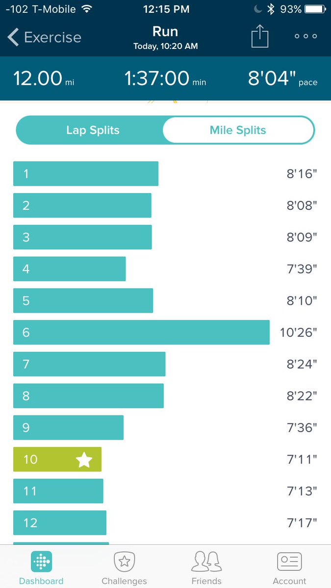 coachrungeek's tweet photo. Still base building, working on form and aerobic efficiency ... A great negative split, fast finish 12 miler! https://t.co/bijcCKwlh1