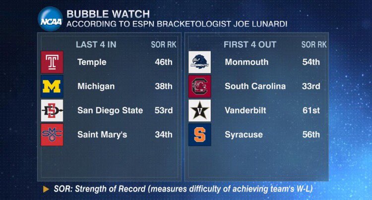 UMGoBlog's tweet photo. That's better @ESPNLunardi 🙌🏼〽️🏀 https://t.co/B0JJ6CY8ul