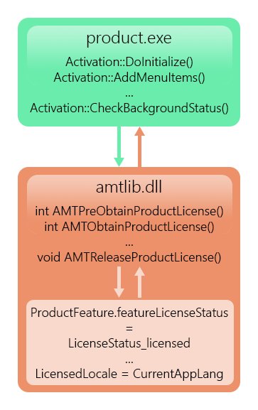 painterr amt emulator