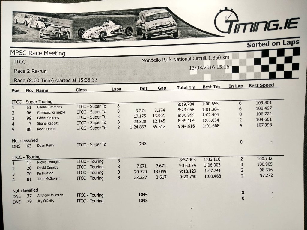 AutosportPics's tweet photo. Race 2 results from the @ITCC_Official race at a dry/overcast @Mondello_Park Great class win for @NicoleDrought https://t.co/hFZ18Pl7gY