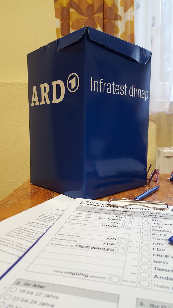 Damit es ab 18 Uhr was zu sagen gibt: Umfrage von <a href="/infratestdimap/">infratest dimap</a> und <a href="/ARDde/">rundawn</a> in Königsborn. #ltwlsa #wahlen2016
