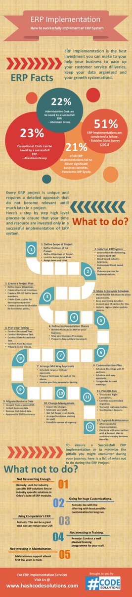 ITInfographics tweet picture