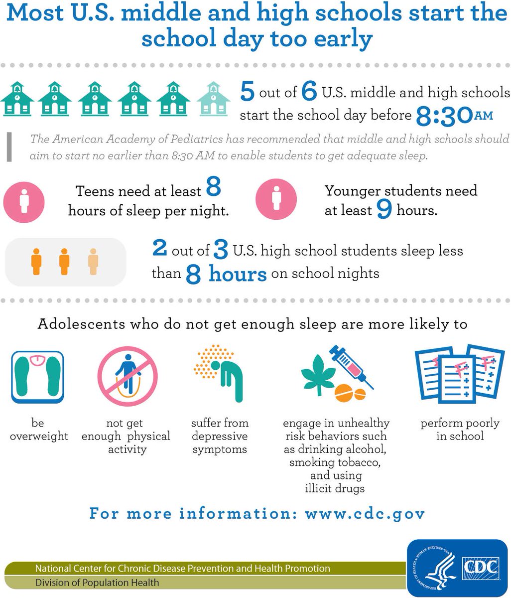 WSCNetwork_'s tweet photo. Are we educating our kids or slowly killing them and setting them up for chronic diseases? #laterstarttimes. #CDC https://t.co/88dTyRmxW6