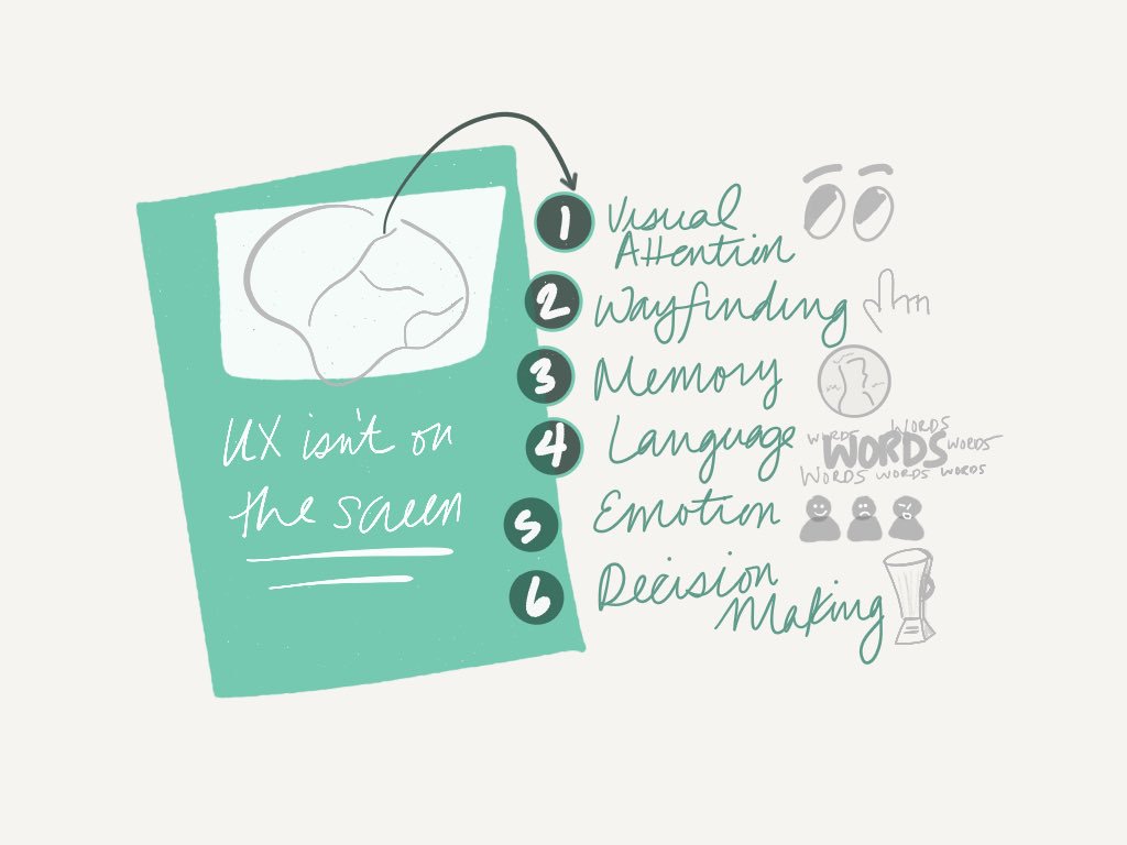 Design for 6 minds! UX doesn't happen on a screen by <a href="/johnwhalen/">John Whalen, Ph.D.</a> #sxsw (#madewithpaper @FiftyThree)