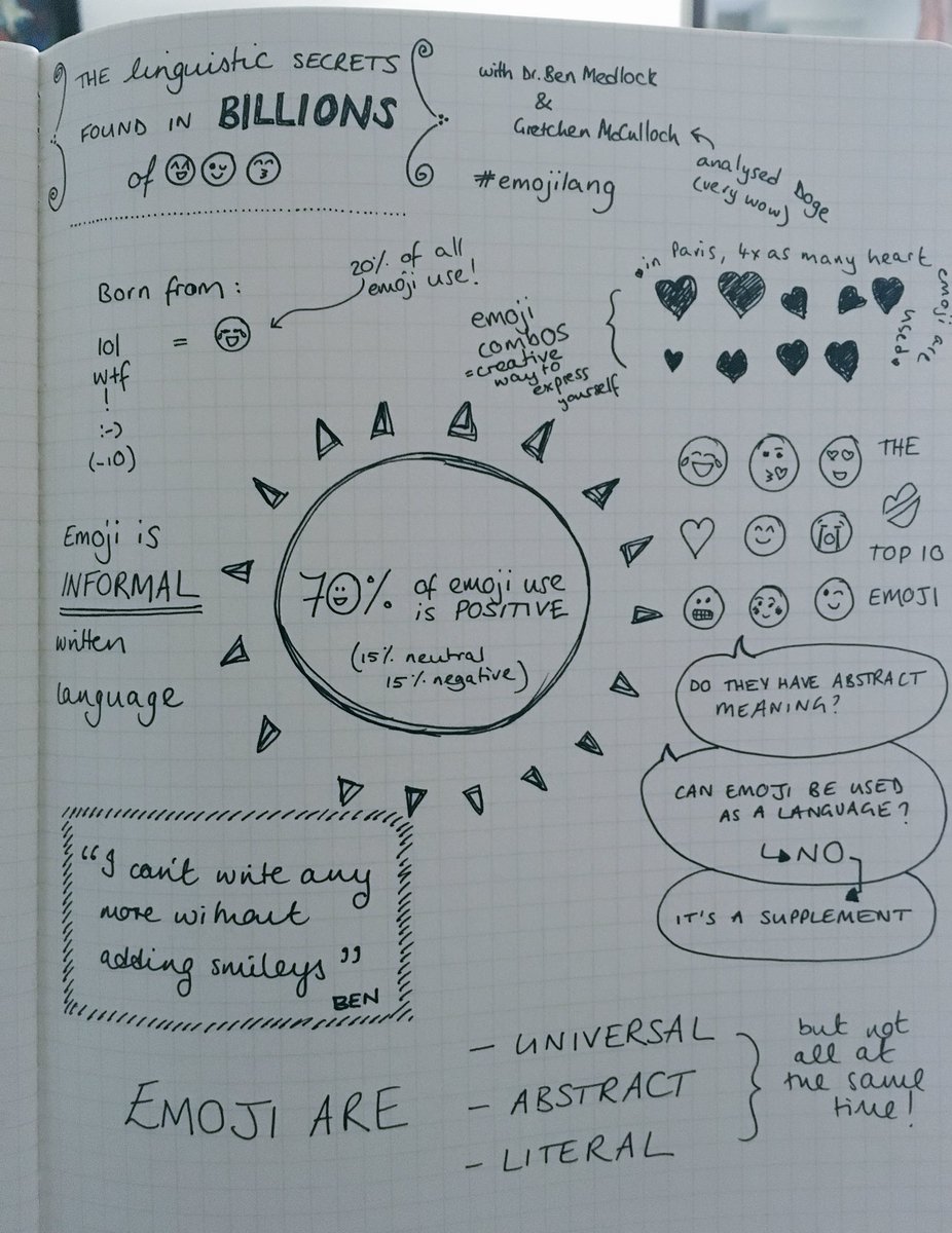 Just a few notes from the brilliant #emojilang session yesterday. Was too busy looking at the slides and chuckling 😆