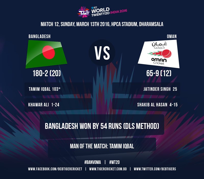 The summary of the rain-hurt #BANvOMA match of the <a href="/ICC/">ICC</a> #WT20 2016 at HPCA Stadium, Dharamsala.
