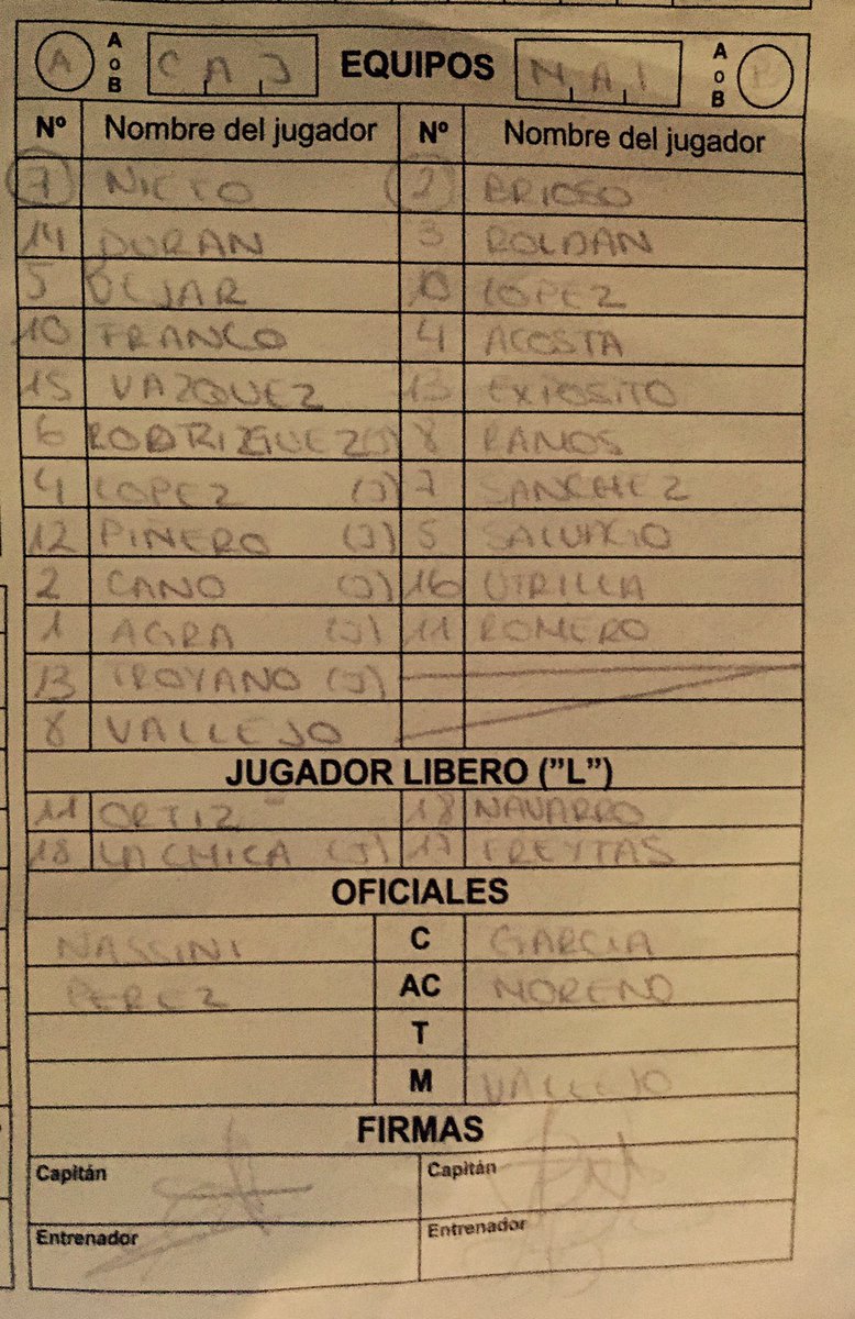 JuakinP's tweet photo. Me encanta disfrutar con una plantilla así, #mucha(J) #cantera #futuro #voleibol #doshermanas #EstoSoloAcabaDempezar https://t.co/ST2OtZvjKS