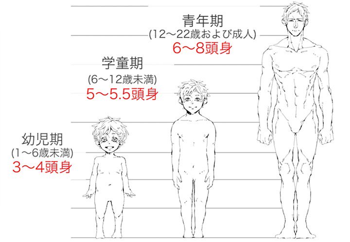 お絵かき講座パルミー 今日はホワイトデー 男性キャラの描き方特集 第2弾は 男性キャラの体の描き分け講座 年齢別の身体的特徴や 体型別の肉付きの特徴を把握しておくと 理想の男性キャラが描けますよ T Co 8xljggcppy T Co Br4nivog8w お絵かき講座パルミー 今日はホワイトデー 男性キャラの描き方特集 第2弾は 男性キャラの体の描き分け講座 年齢別の身体的特徴や 体型別の肉付きの特徴を把握しておくと 理想の男性キャラが描けますよ T Co 8xljggcppy T Co Br4nivog8w