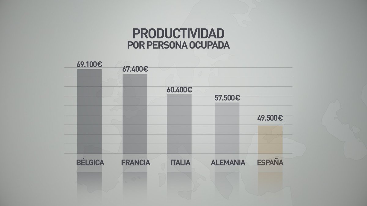 salvadostv's tweet photo. “Trabajamos 300h al año más que Alemania" pero no somos los nº1 en productividad” @saraberbels #ElMilagroDeConciliar https://t.co/P7sx44wrja