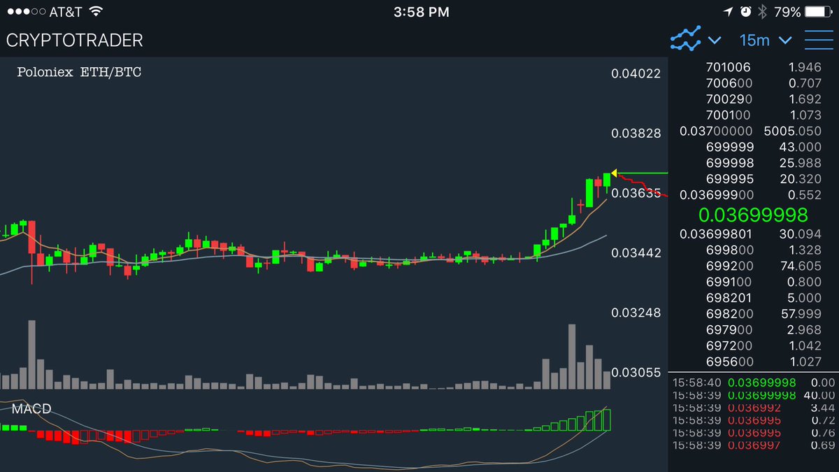 TheEtherFire's tweet photo. #Epic It's gonna be at .04 like real soon! #ethereum #epiccrypto https://t.co/kCI53ouM6m