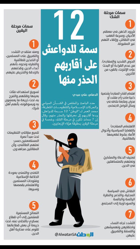 W____66's tweet photo. 12-سمـه للـدواعش علئ أقاربهم
الحـذر منهـااا
#رتويت https://t.co/PcuE19DDg3