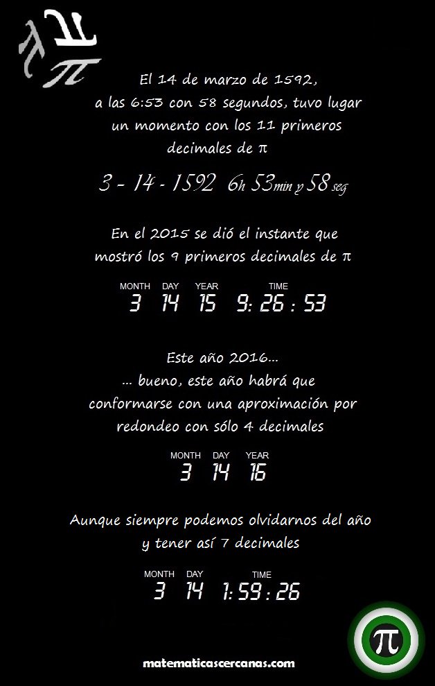 matescercanas's tweet image. ¿Sabías que...? Sobre el Día de Pi
matematicascercanas.com/2016/03/13/sab…
#PiDay2016 #PiDay #DiadePi