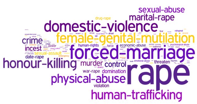 [TW: mentions of rape, abuse DV etc] What does #VAW look like to you? 
goo.gl/g1pW6u
