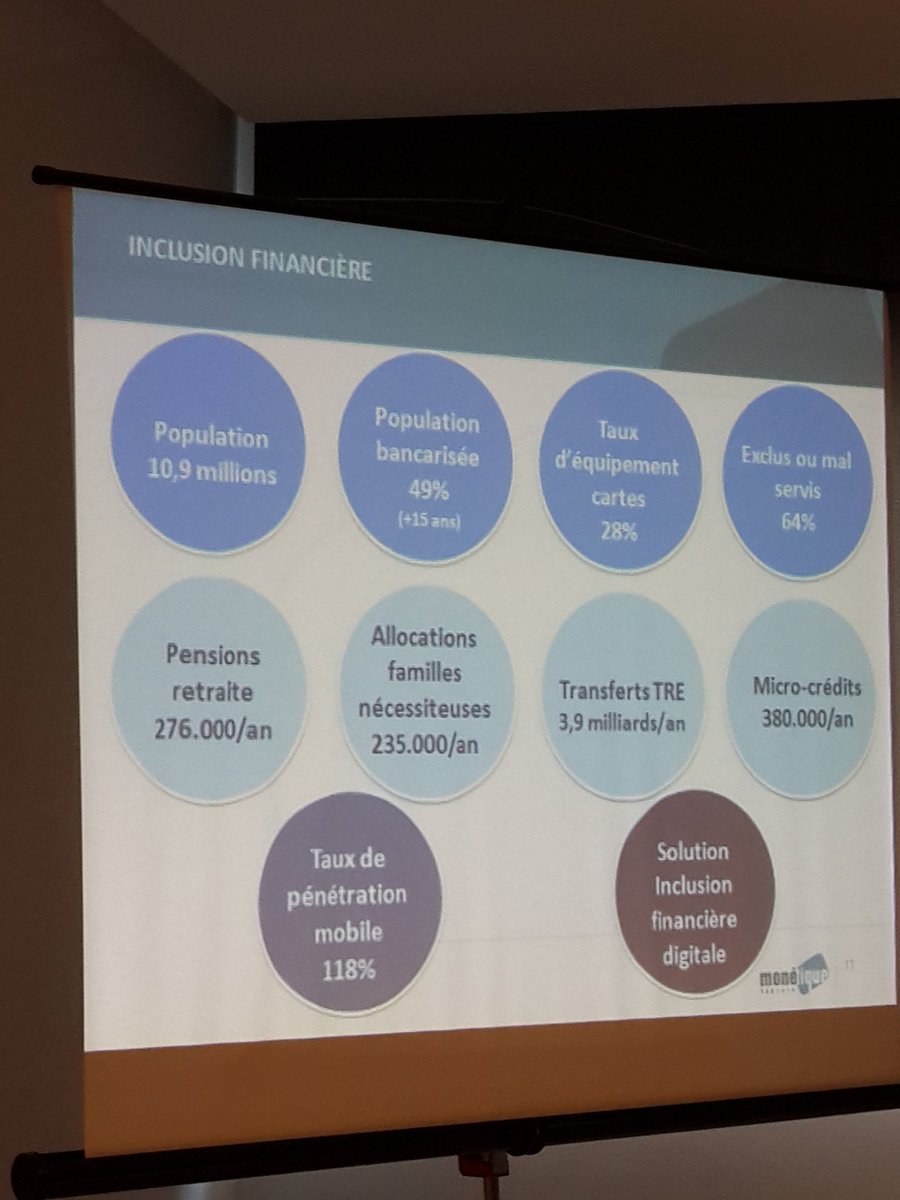SamiGhazali's tweet photo. #FinTech #eBanking #eBusiness #SMT #BCT #ATPBEF #MTCEN #ePayment #mPayment #CTI #Tech #Innovation #Tunisia #Tunisie https://t.co/VoO9BkUP5u