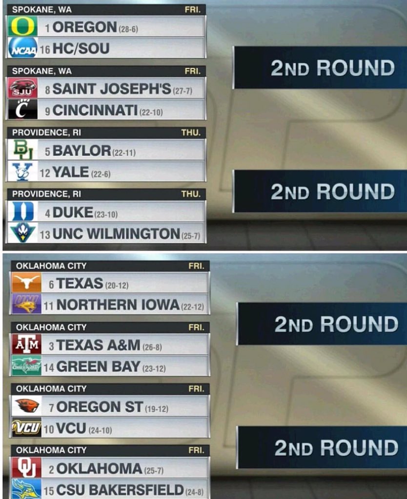 OU_MBBall's tweet photo. #LetsDance in the West!! https://t.co/79pbA8gc4U