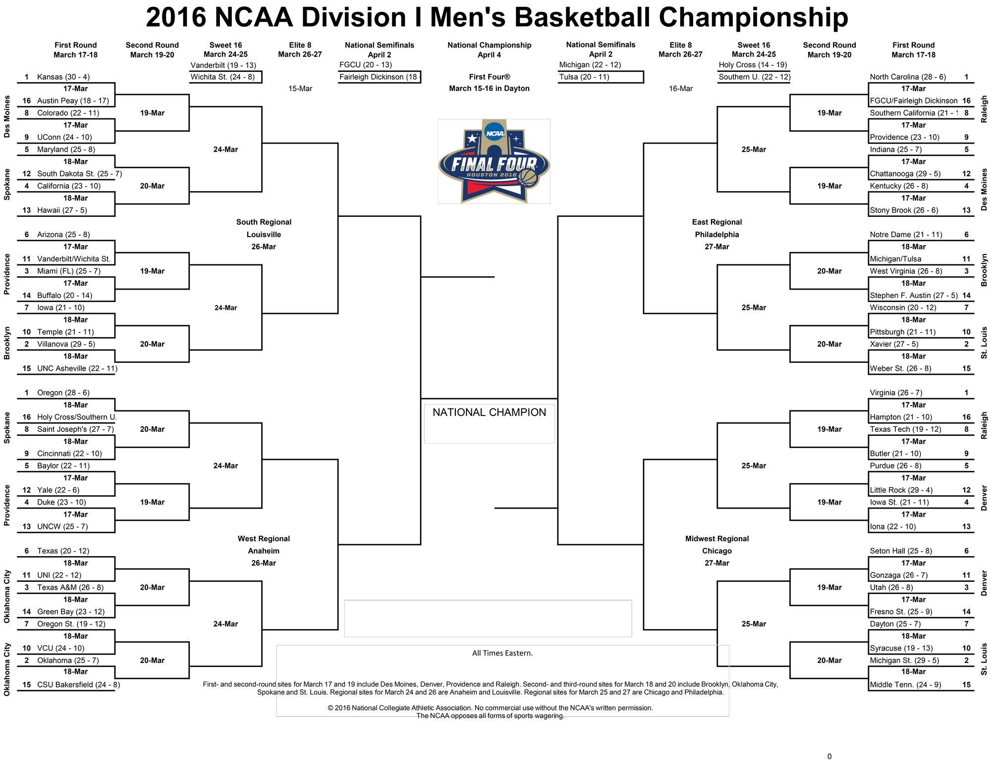 NCAA March Madness on Twitter: 