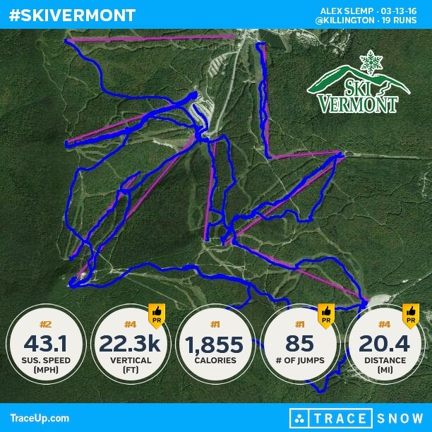 atslemp's tweet photo. Check my @traceup skiing stats (@ Killington, 19 runs, 49.9 mph max speed, 22.3k vertical... https://t.co/aH6RYrMv8f https://t.co/f7HFtHacPD
