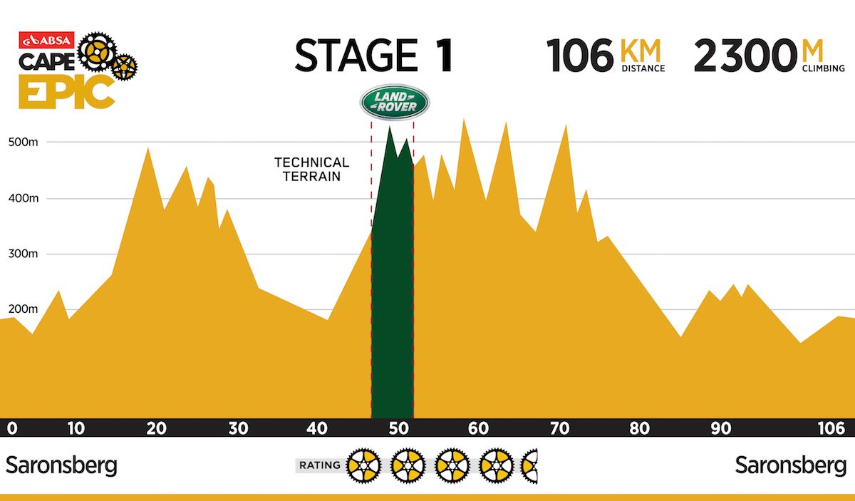 This is what's ahead of the Absa <a href="/CapeEpic/">capeepic</a> riders on stage 1 today > bikehub.co.za/features/_/new…