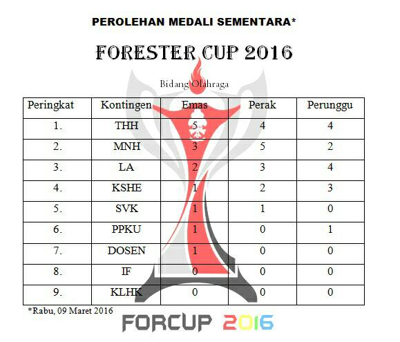 Forester Cup IPB tweet media