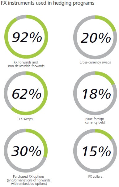 singledealerSDP's tweet photo. Deloitte 2016 Global FX survey https://t.co/wzrb2DuKdL https://t.co/svUZLFQOrT
