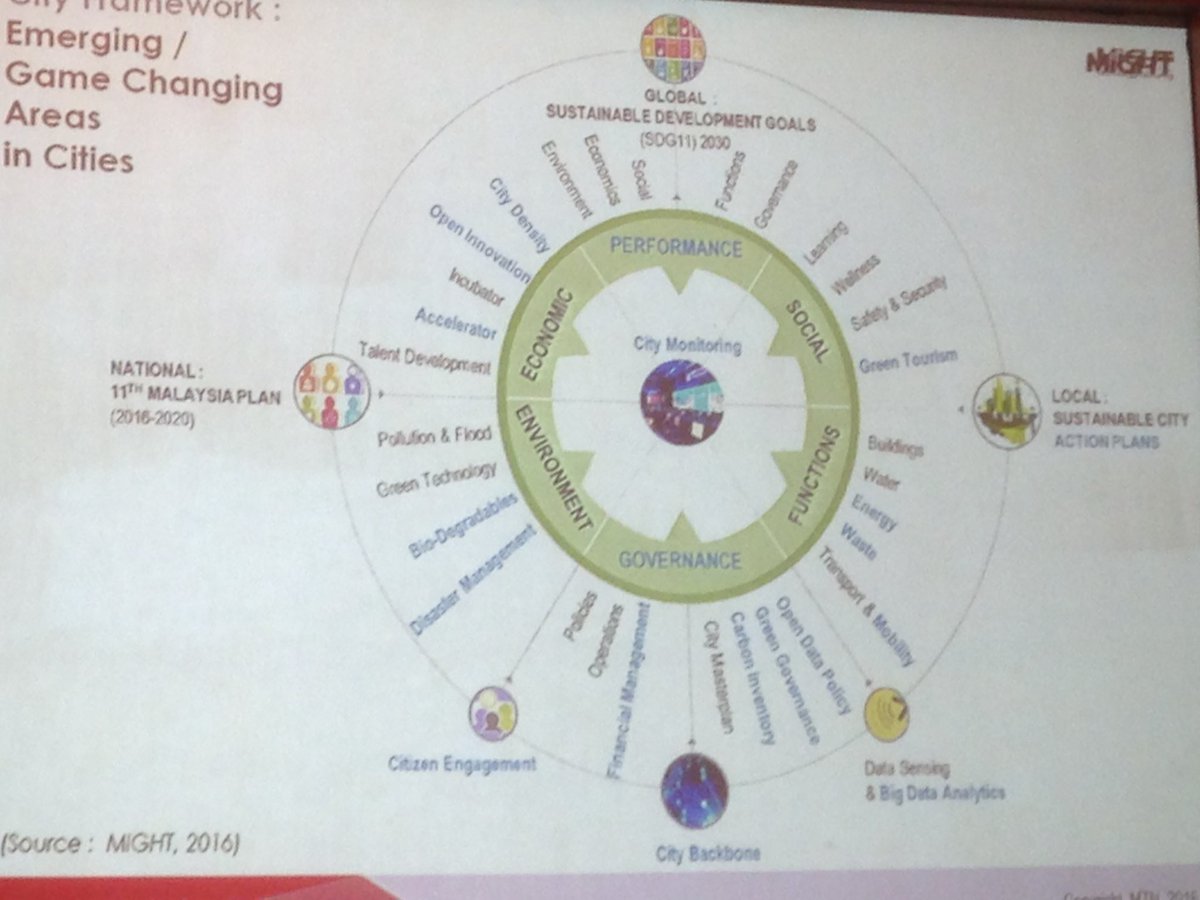 D4SC's tweet photo. Redefining #smartcities with integrated #opendata policy #citystack @mightmalaysia @uktimalaysia #ConnectedCitiesUK https://t.co/0e0b5AizCj