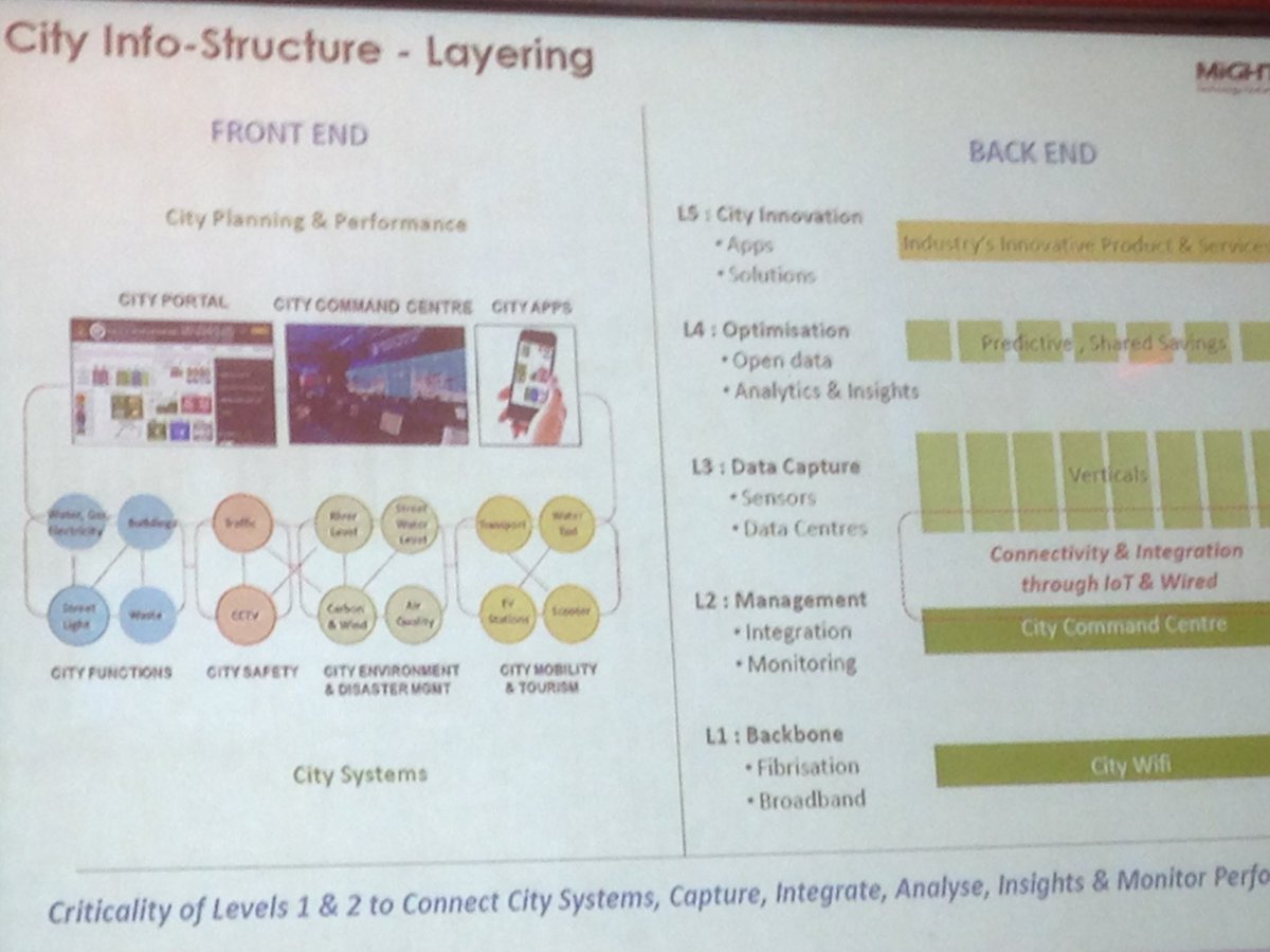 D4SC's tweet photo. Redefining #smartcities with integrated #opendata policy #citystack @mightmalaysia @uktimalaysia #ConnectedCitiesUK https://t.co/0e0b5AizCj
