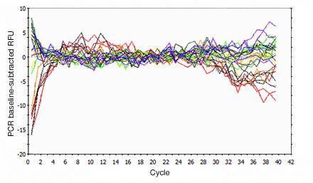 labproblemz's tweet image. Fuck. This. Shit.
#pcrproblems
