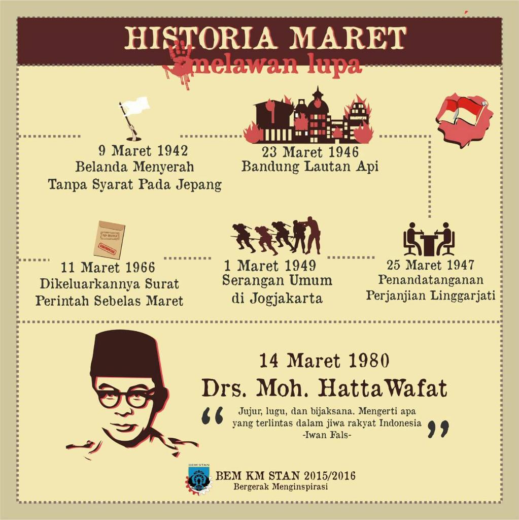 Historia Maret.

#PKNSTANMelawanLupa #BergerakMenginspirasi