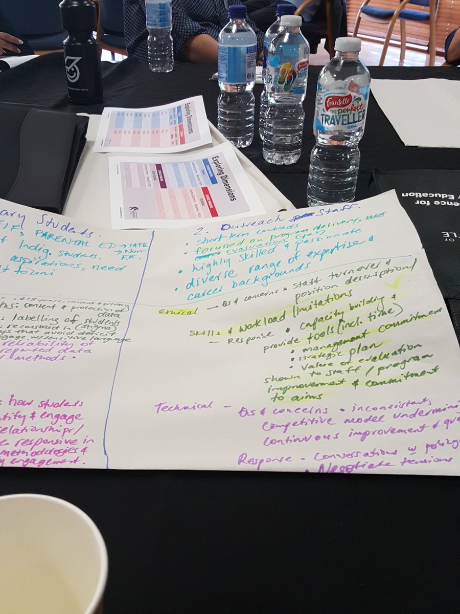 LiamDowning's tweet photo. Fruits of our table's thinking at #mappingaccess https://t.co/wQ86l7yzkz
