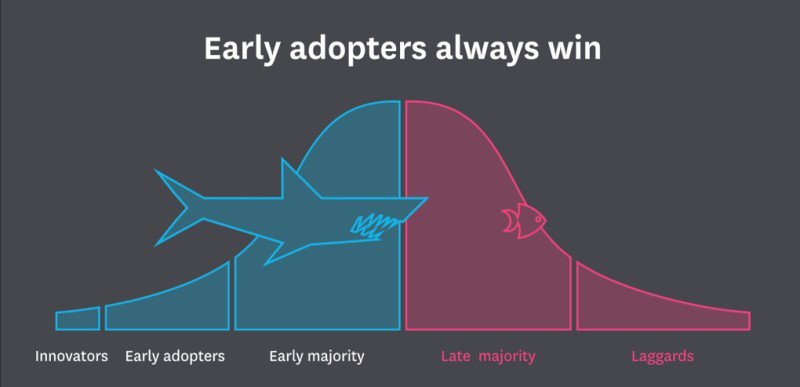 Xero's tweet photo. Adopting cloud technology: eat or be eaten https://t.co/KwVELII4Lt by @kiwilark https://t.co/uJDDuHANid