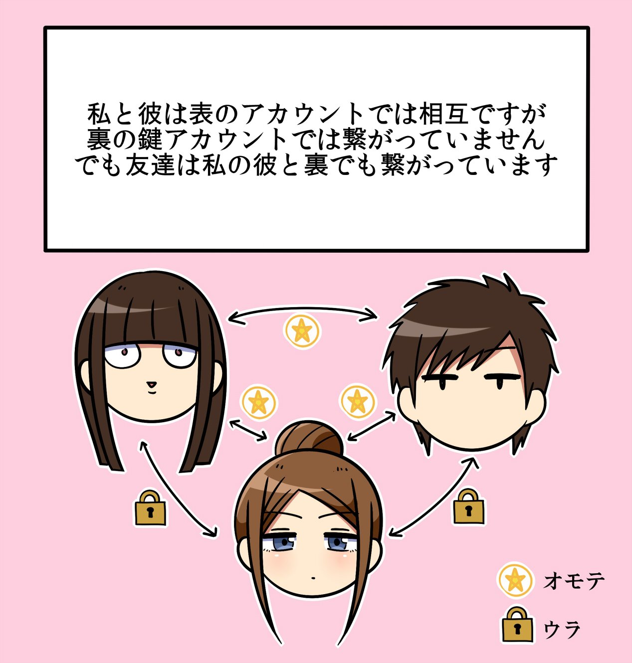 女子は怖い ツイッターの裏垢で 彼氏の悪口を書きまくる奴 話題の画像プラス 女子は怖い ツイッターの裏垢で 彼氏の悪口を書きまくる奴 話題の画像プラス