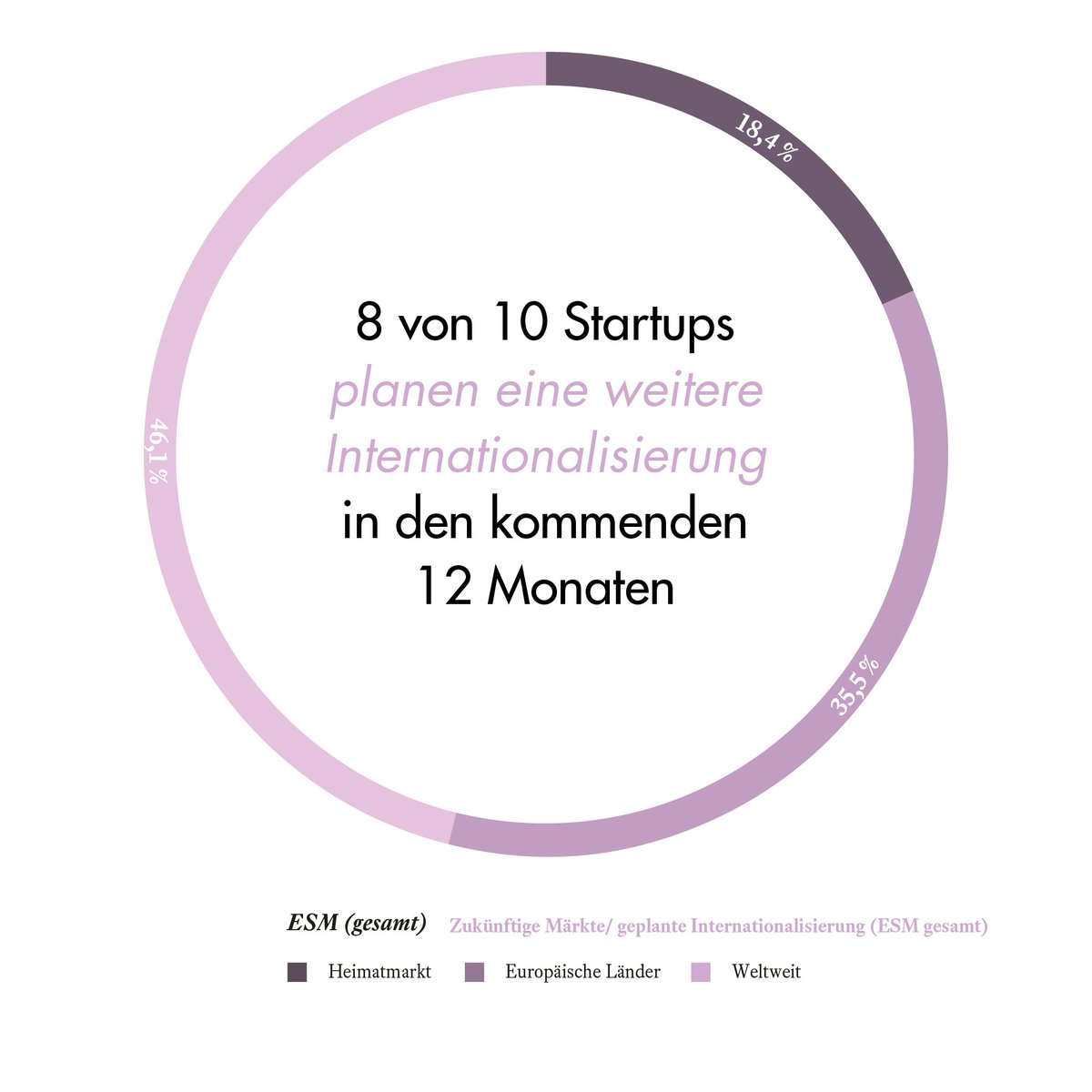 StartupVerband's tweet photo. ESM: Märkte harmonisieren, damit Startups wachsen können #ESM15 @GOettingerEU https://t.co/xclmzDFQZQ #ESM15 https://t.co/fNW8I2P741