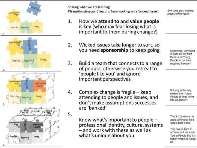 Suffolk_MiATeam's tweet photo. 1 Attend to+value people who fear losing what is important to them during change #P2BW #Suffolk #TransitionsLessons https://t.co/x5yYdaORIy