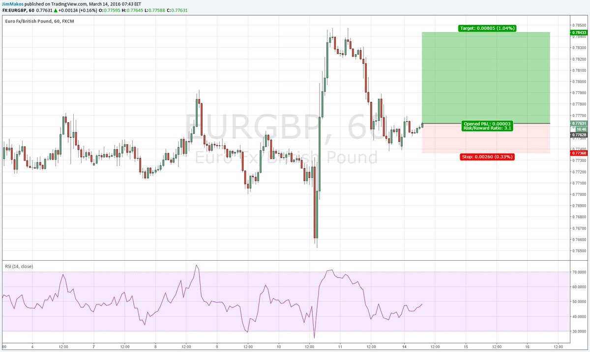 Trading Graphs (@TradingGraphs) / Posts / X